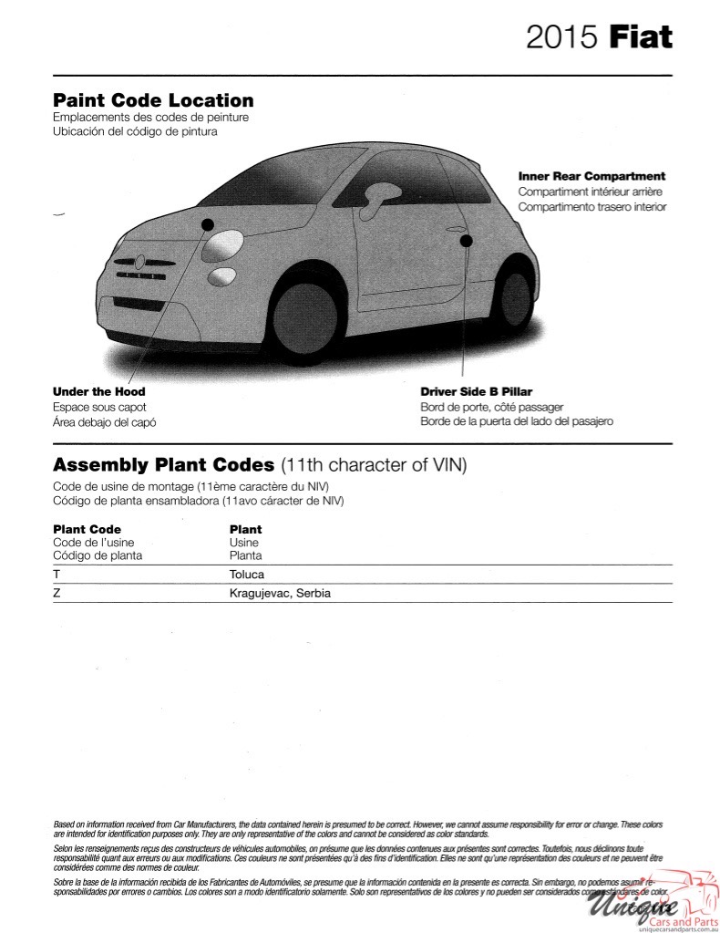 2015 Fiat Paint Charts Martin-Senour 6